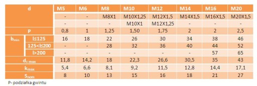 Фланцевый винт M8x30 класс 10,9 OC DIN6921 5 шт.