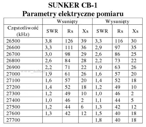 Автомобильная CB-антенна Sunker CB1