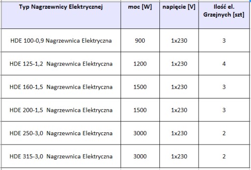 Nagrzewnica Kanałowa Fi125 Moc 1,2KW Rekuperacja