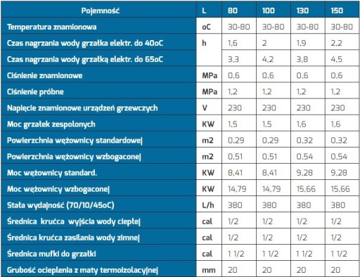 Котел Chełchowski 130л, 1Вт, НЕРЖАВЕЮЩИЙ, горизонтальный ГВС