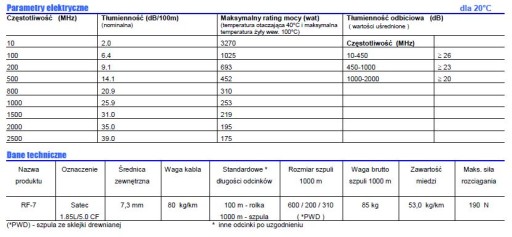 КАБЕЛЬ RF-7 10 м + РАЗЪЕМЫ UC-1 HF/CB/VHF/UHF/СКАНЕР