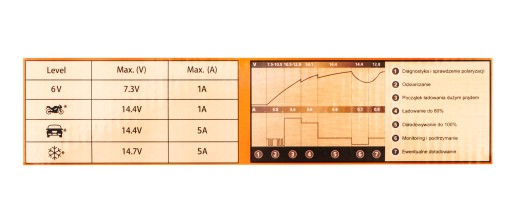 ЭЛЕКТРОННОЕ ВЫПРЯМИТЕЛЬНОЕ ЗАРЯДНОЕ УСТРОЙСТВО 6В 12В 5А LCD