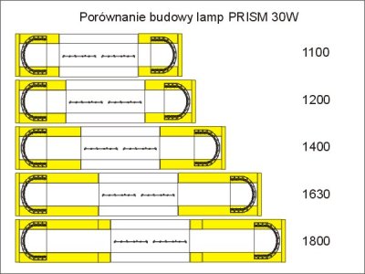 Сигнальная лампа дальнего света PRISM 30Вт 1100мм R65, R10