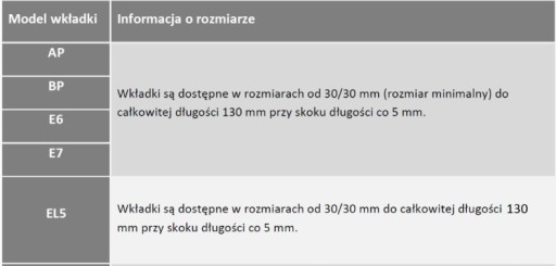 Набор вставок E7 30/45 + 30/45G класс C латунь Лучник