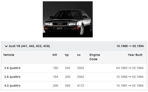 ВЕНТИЛЯТОР AUDI 100 C4 A6 V8 ЕВРОПА