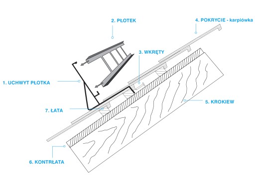 Płotek 150cm 4uch lakier do dachówki karpiówki