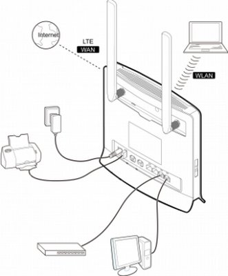 2 anteny do routera LTE Huawei B593