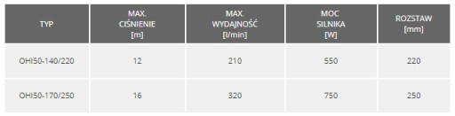 Циркуляционный насос центрального отопления ОХИ 50-170/250