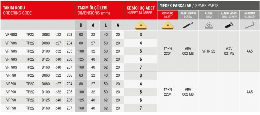 ФРЕЗЕРНАЯ ГОЛОВКА fi 63 90 градусов TPKN 2204 Z3