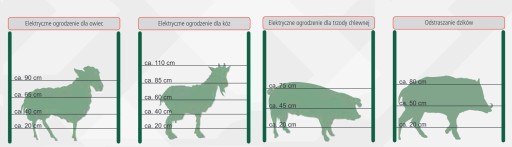 ЭЛЕКТРИЧЕСКАЯ ЛЕНТА 38мм/200м ДЛЯ ЛОШАДЕЙ