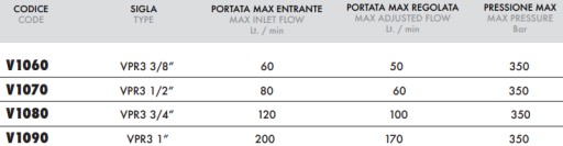 Регулятор расхода VPR3 1/2