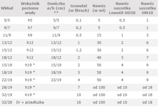 Керамические гранулы HYDROPONIKA 8-16 50л керамзит