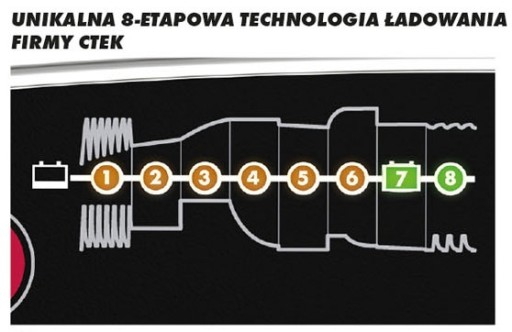 ŁADOWARKA PROSTOWNIK CTEK MXS 10A 12V