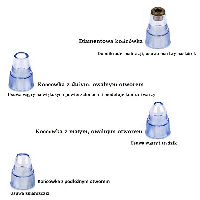 WĄGRY ПЫЛЕСОС МИКРОДЕРМАБРАЗИЯ АЛМАЗНОЕ КАЧЕСТВО