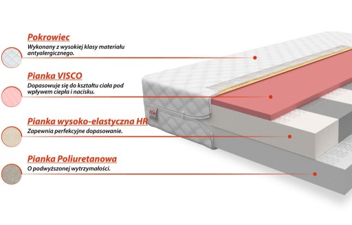 FDM PARMA 80x160 materac termoelastyczny dziecięcy