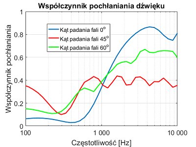 Акустические пирамиды КЛИН ПА-ПМК-7, 50/50/7