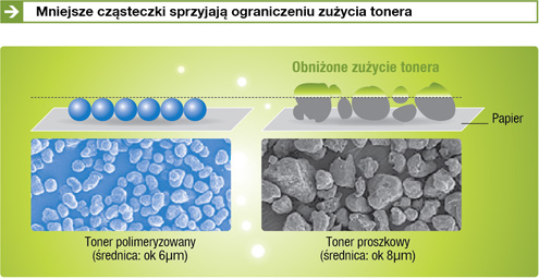 TONER PROSZEK HP 150nw 117A W207 BK C M Y ZASYPKA