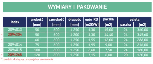 МИНЕРАЛЬНАЯ ВАТА URSA SILENTIO 37 50 мм