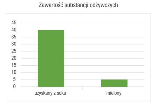 Натуральный МОЛОДОЙ ЯЧМЕНЬ 1800 мг 120 таблеток Родство