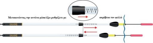 Through Float, Waggler Cralusso Pro Match 5 г