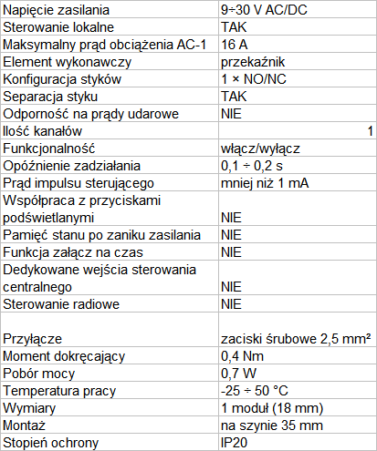 Przekaźnik F&F 230 V IP20