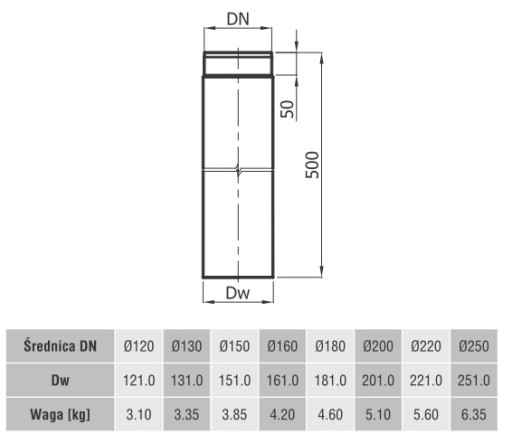 Rura czarna do kominka 0,5m fi 150 gr. 2mm DARCO