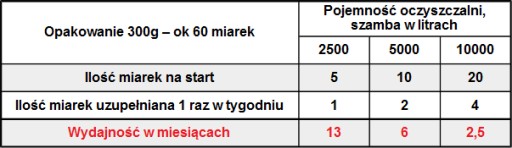 Бактерии ферменты очистных сооружений, септик 300г