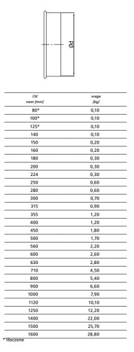Zaślepka tłoczona do kształtek CPF fi 150
