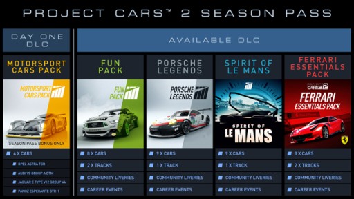 Project Cars 2 Season Pass Pl Pc Vr Steam Bonus 52 86 Zl Stan Nowy Allegro Pl