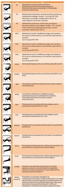 CORTECO 12001470B ANNEAU ETANCHEITE D'ARBRE ARBRE D'ARBRE-VERROU photo 3 - milautoparts-fr.ukrlive.com