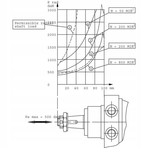 ENGINE HYDRAULIC ORBITALNY BMR80 SMR80 FI-25MM photo 3 - milautoparts-fr.ukrlive.com