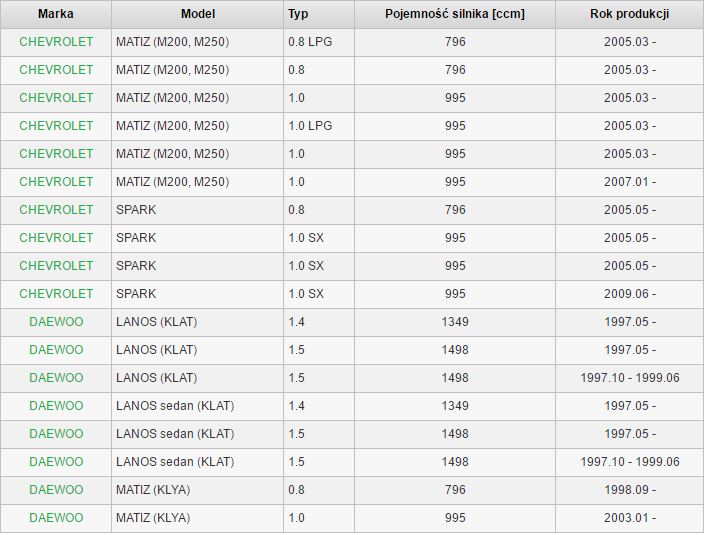 PADS FRONT DAEWOO LANOS MATIZ KIELCE photo 2 - milautoparts-fr.ukrlive.com