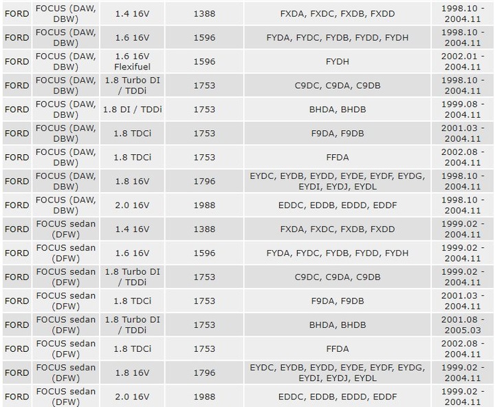 KAYABA SPRING REAR FOCUS I MK1 8/1998 - 9/2004 photo 2 - milautoparts-fr.ukrlive.com