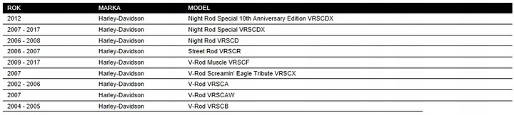 HARLEY FILTER OILS V-ROD NIGHT STREET ROD 02-17 photo 3 - milautoparts-fr.ukrlive.com