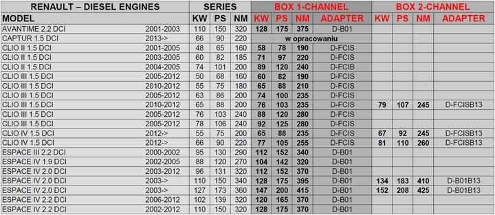 CHIP TUNING POWERBOX RENAULT VEL SATIS 2.0 DCI photo 2 - milautoparts-fr.ukrlive.com