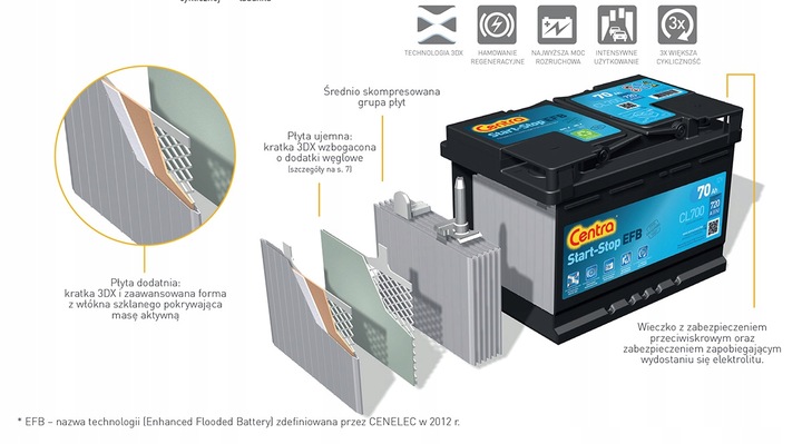 BATTERY CENTRA 80AH 720A 12V +P CL800 CL800 EFB START-STOP photo 3 - milautoparts-fr.ukrlive.com