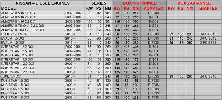 CHIP TUNING POWERBOX NISSAN QASHQAI 2.0 DCI photo 2 - milautoparts-fr.ukrlive.com