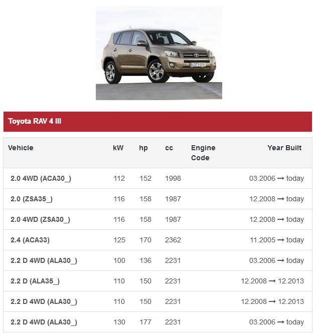 фото №9, Услуга восстановление воздуходувка вентилятор rav 4 iii 3 auris ii 2 eu 2727008041