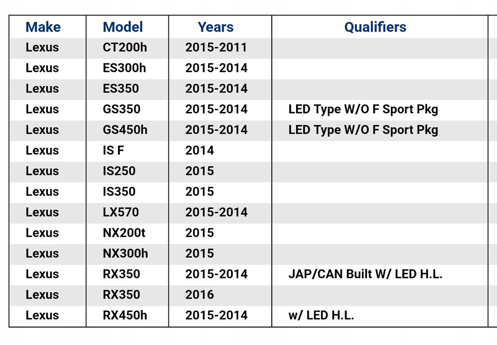 фото №2, Новый правый противотуманная фара lexus is rx es ct gs ls nx