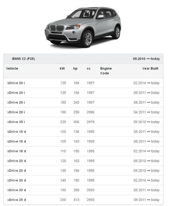 фото №9, Воздуходувка вентилятор bmw x1 e84 x3 f25 x4 f26 z4 e89 64119227670 łódź europa