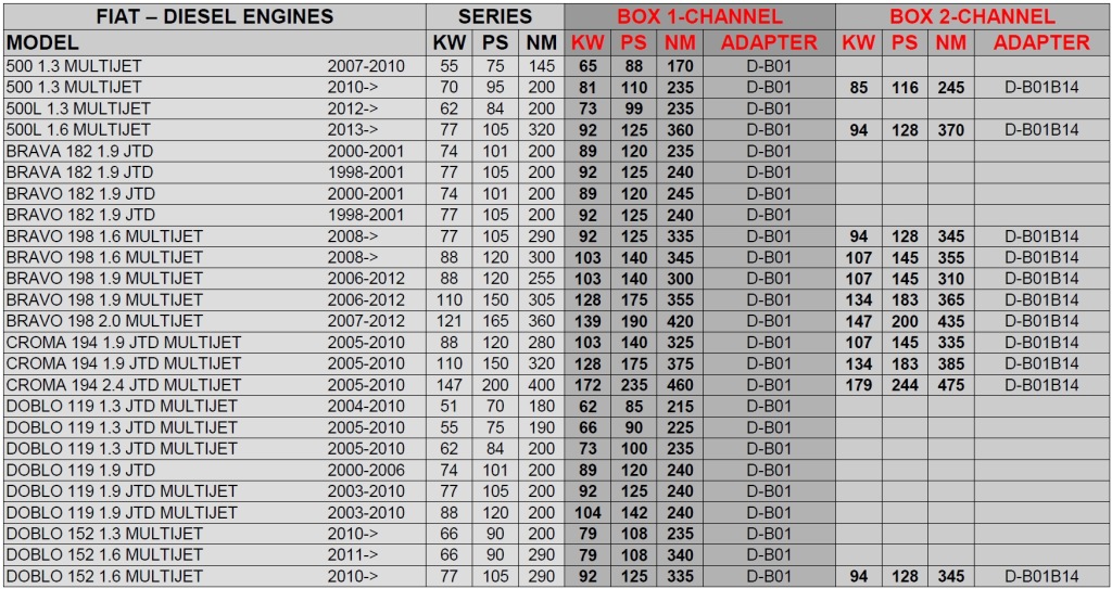 Чип тюнинг powerbox v401plus Цена