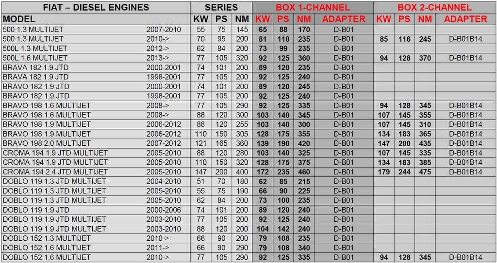 фото №2, Чіп тюнінг powerbox v401plus