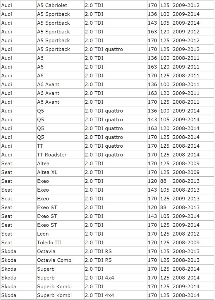 фото №5, Колектор всмоктуючий 2.0 tdi seat altea exeo leon toledo